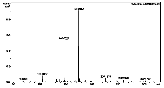 Preparation method of anti-pollution hydrophilic polysulfone membrane modified by amphiphilic amino acid