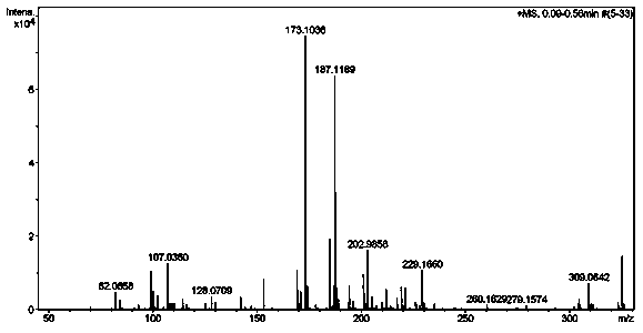 Preparation method of anti-pollution hydrophilic polysulfone membrane modified by amphiphilic amino acid