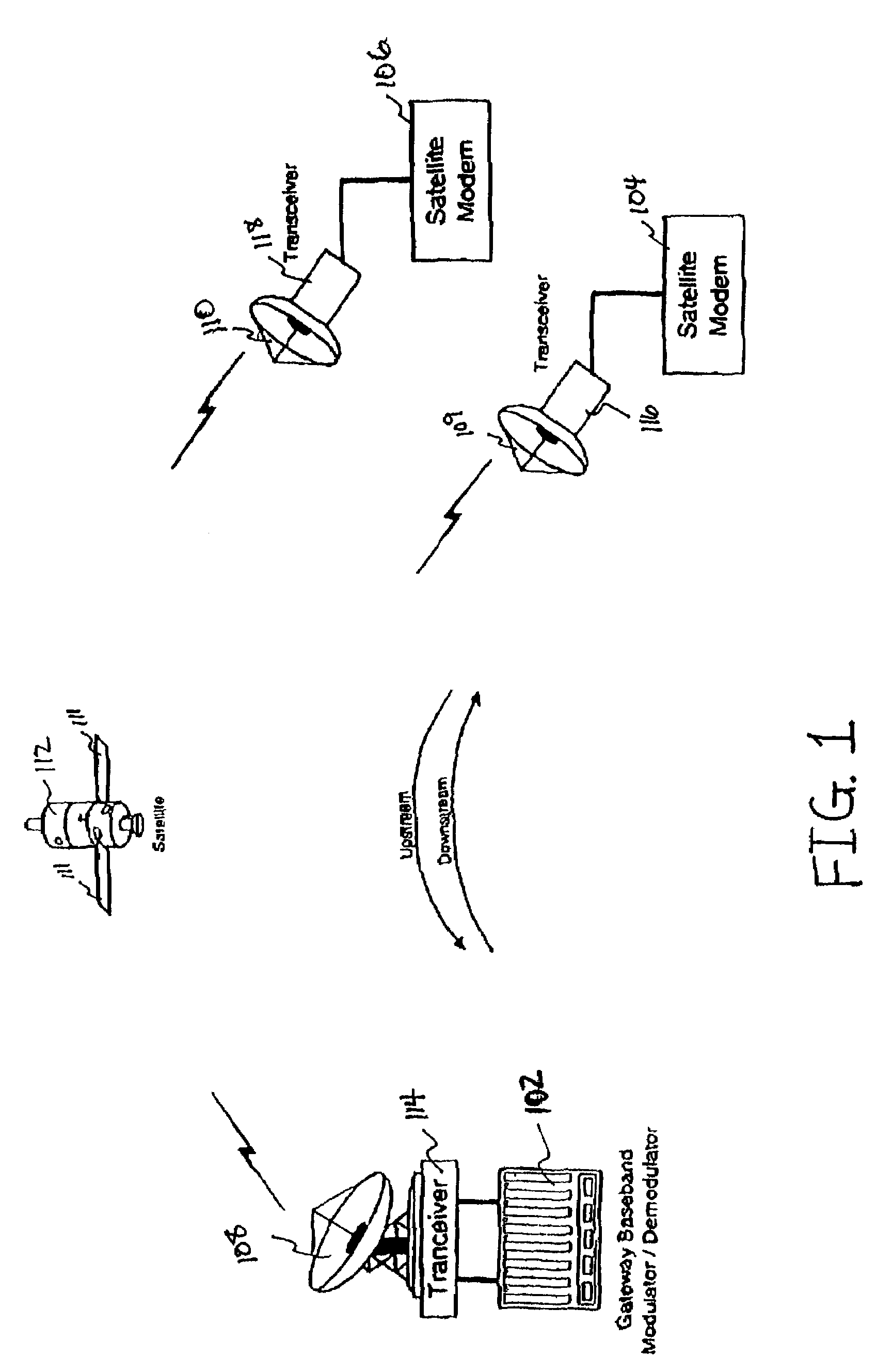 Upstream adaptive modulation in DOCSIS based applications