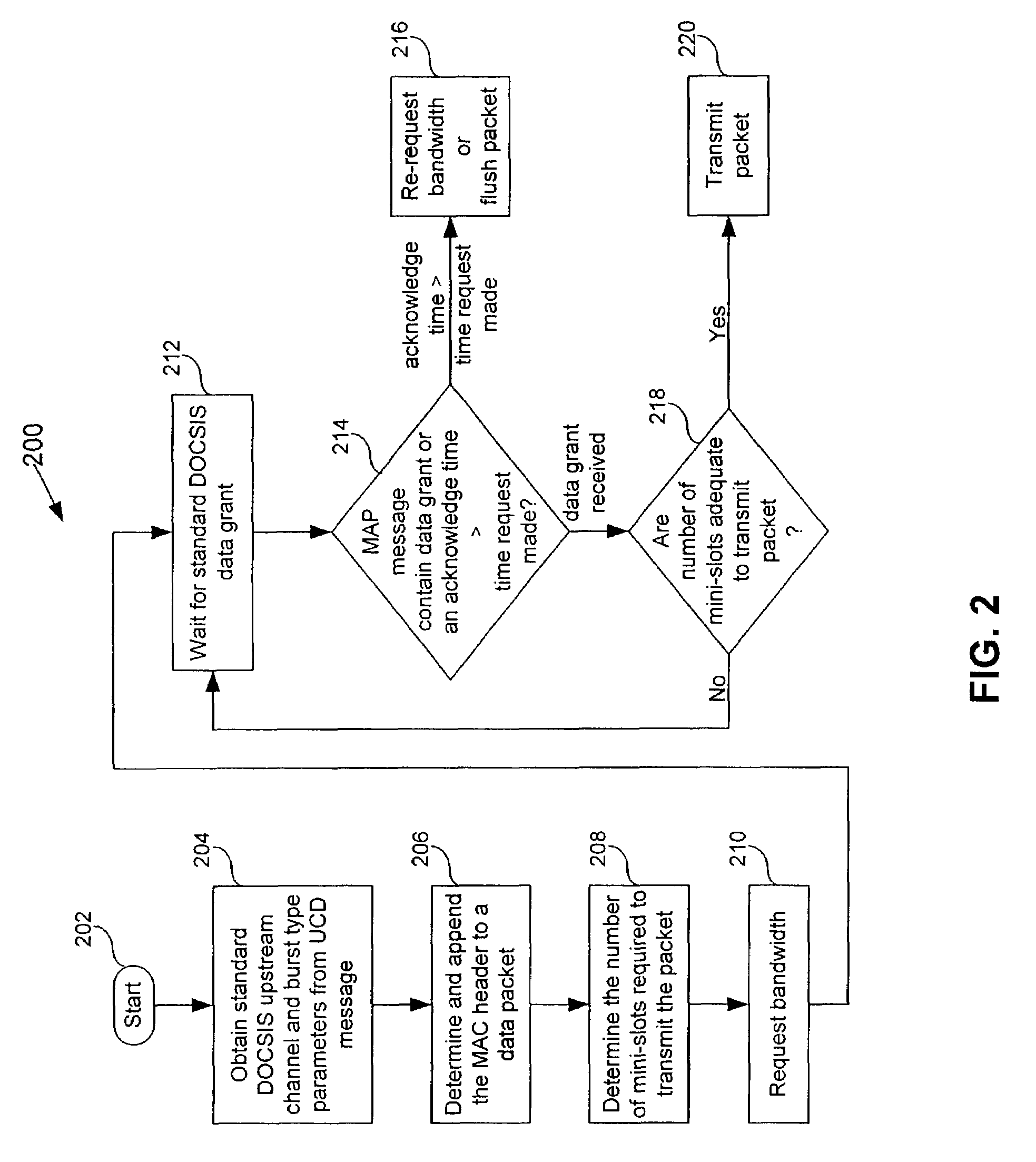 Upstream adaptive modulation in DOCSIS based applications