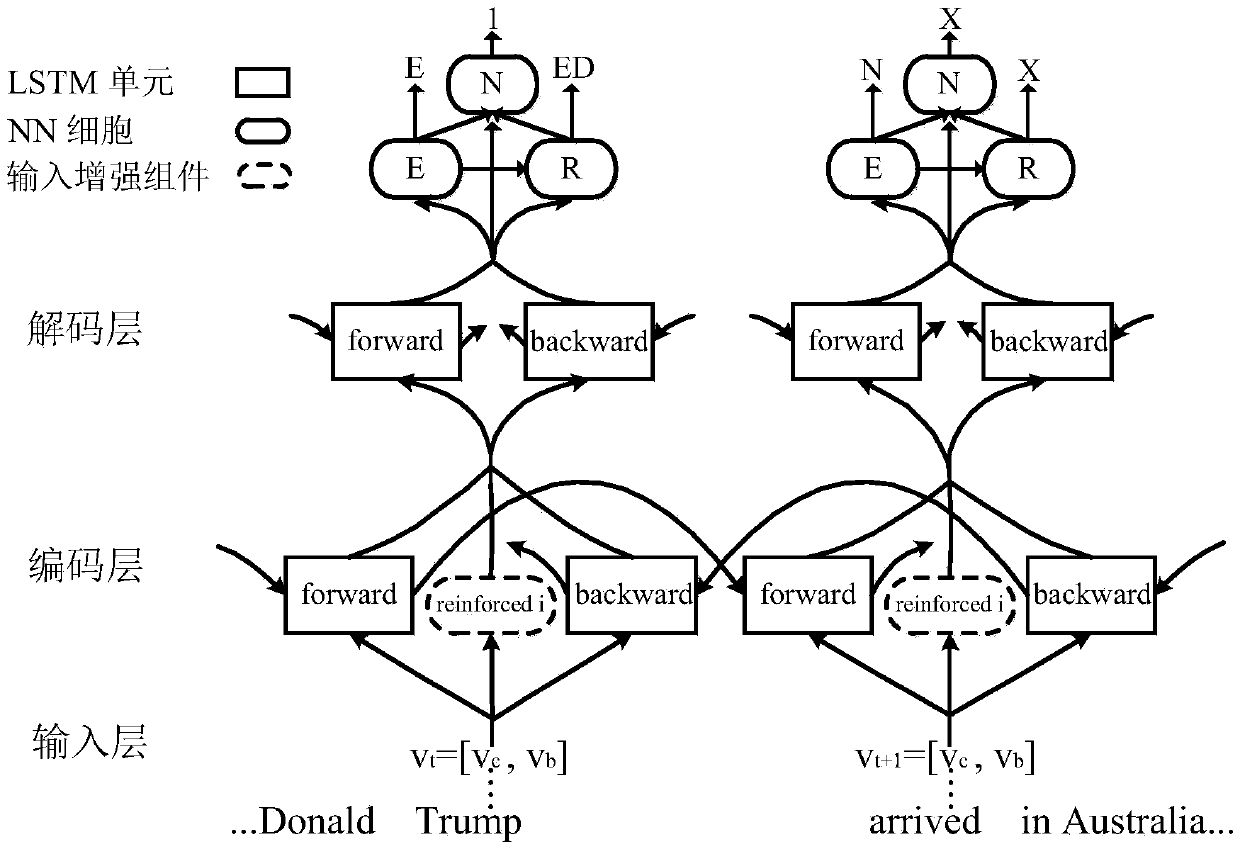 Relation extraction method based on Bi-LSTM input information enhancement