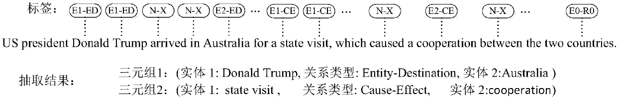 Relation extraction method based on Bi-LSTM input information enhancement