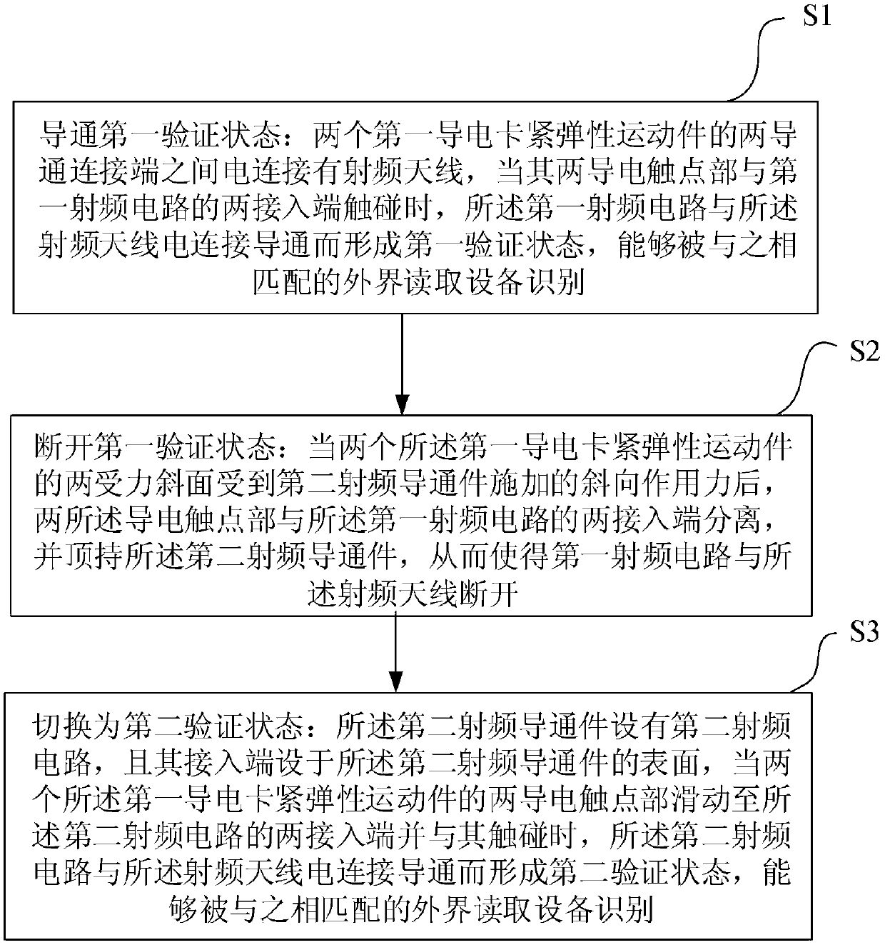 Method for detecting different verification states through wireless radio frequency identification, locking and sealing device and equipment