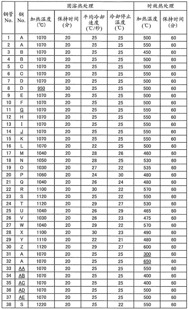 Duplex stainless steel and manufacturing method thereof