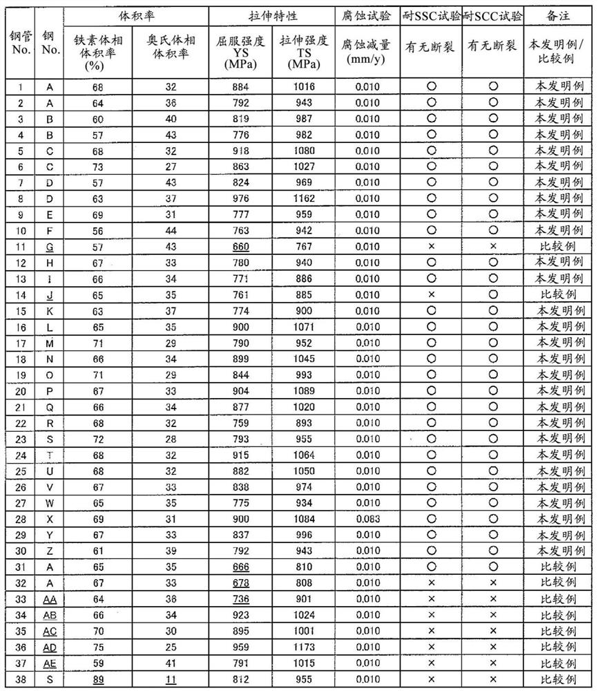 Duplex stainless steel and manufacturing method thereof