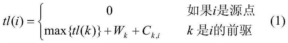 Iterative static task list scheduling algorithm for multi-processor system