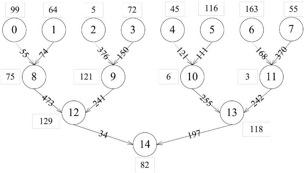 Iterative static task list scheduling algorithm for multi-processor system