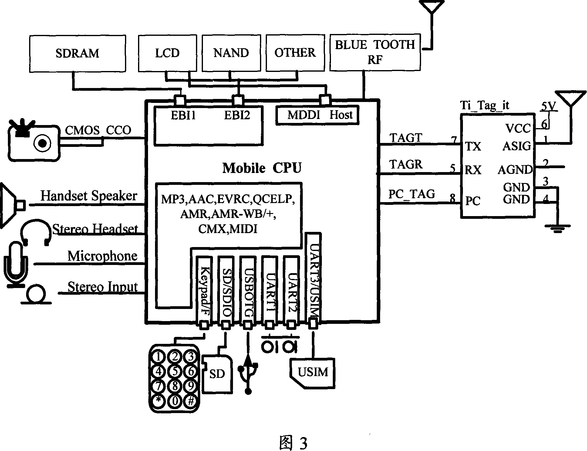 Electronic tag scanning method and system