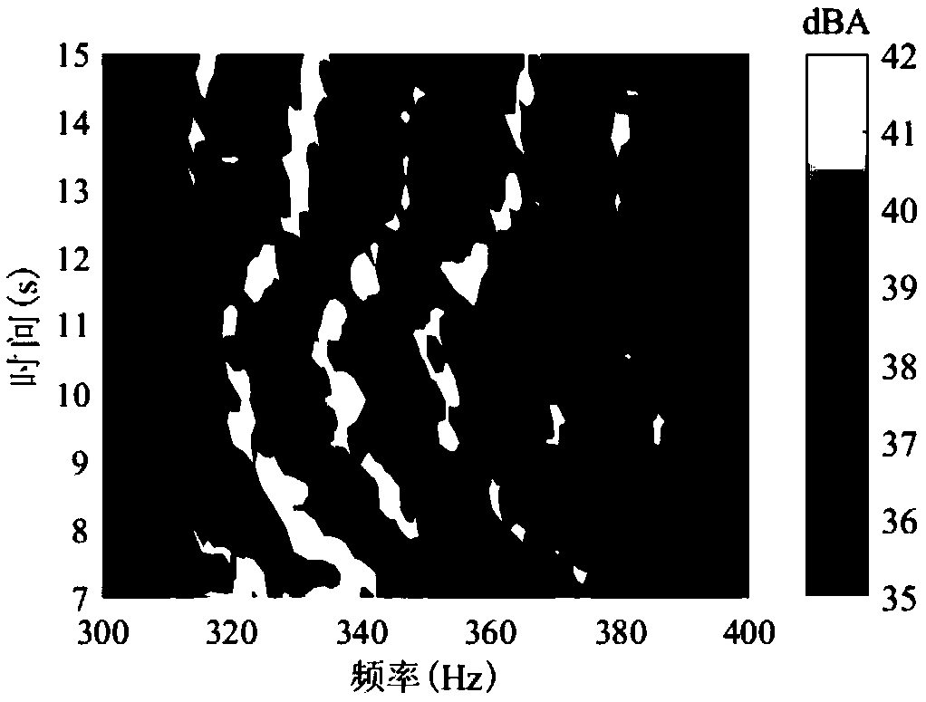 Method and device for quantification of vehicle noise modulation problem