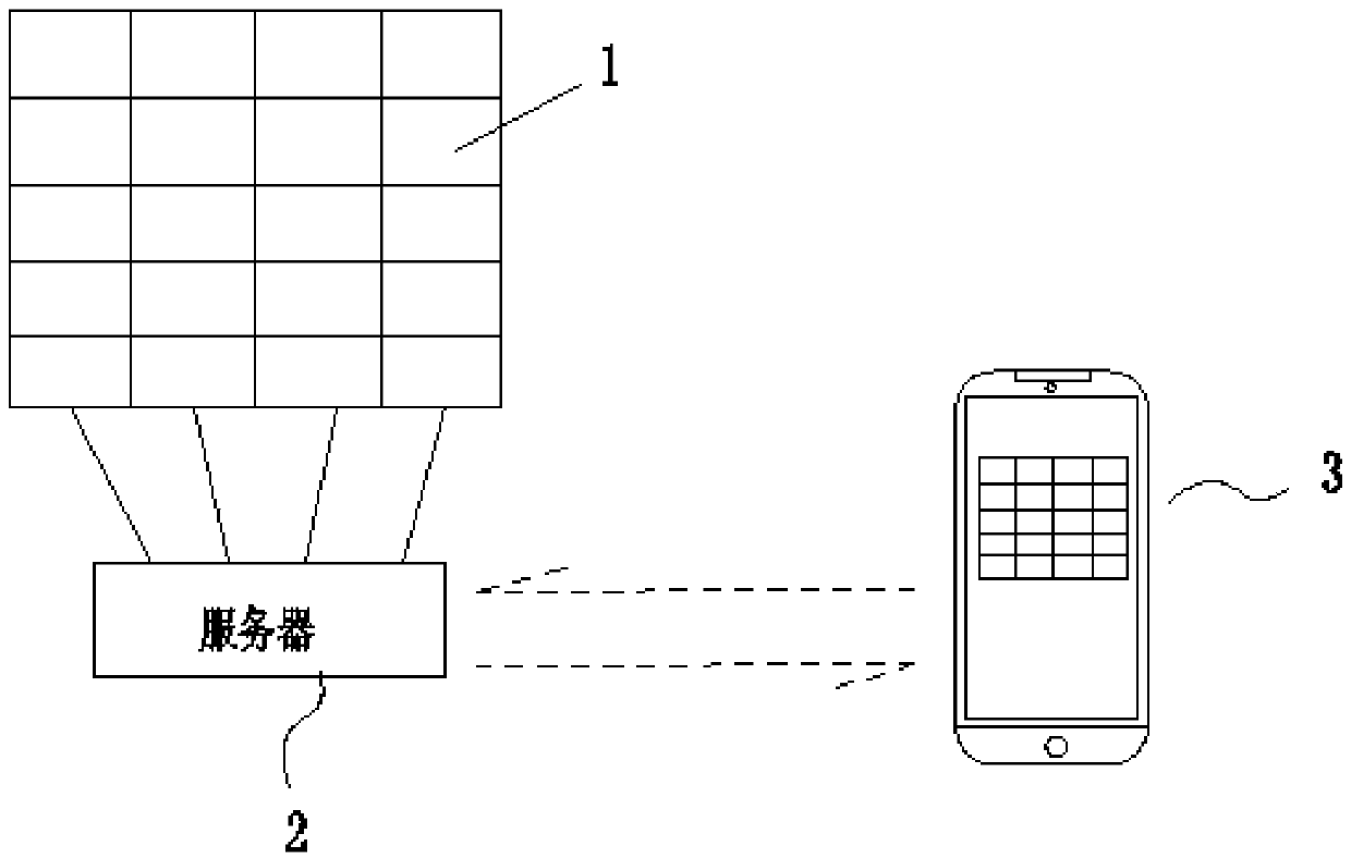 Intelligent combined shoebox and control system thereof