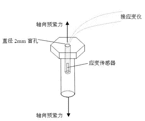 Composite material connection structure pre-tightening force online monitoring method