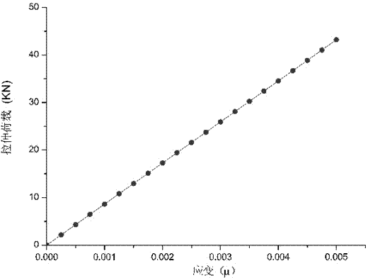 Composite material connection structure pre-tightening force online monitoring method