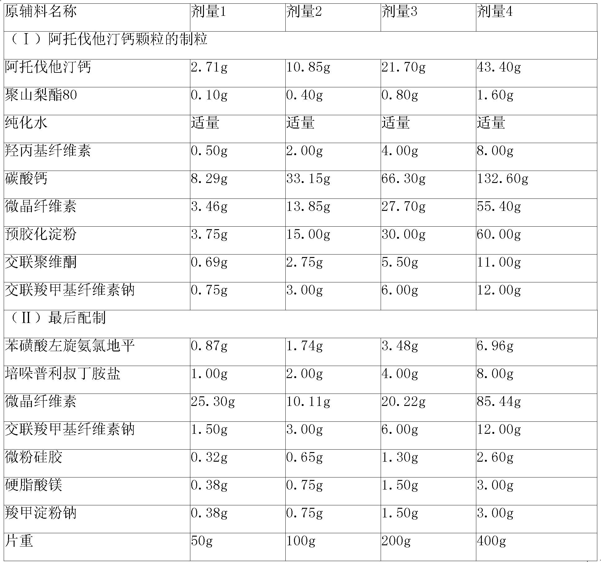 Pharmaceutical composition containing calcium antagonist, ACE inhibitor and statins