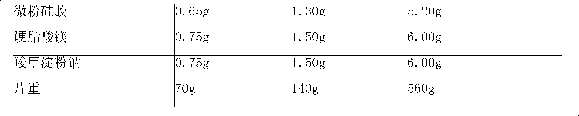 Pharmaceutical composition containing calcium antagonist, ACE inhibitor and statins