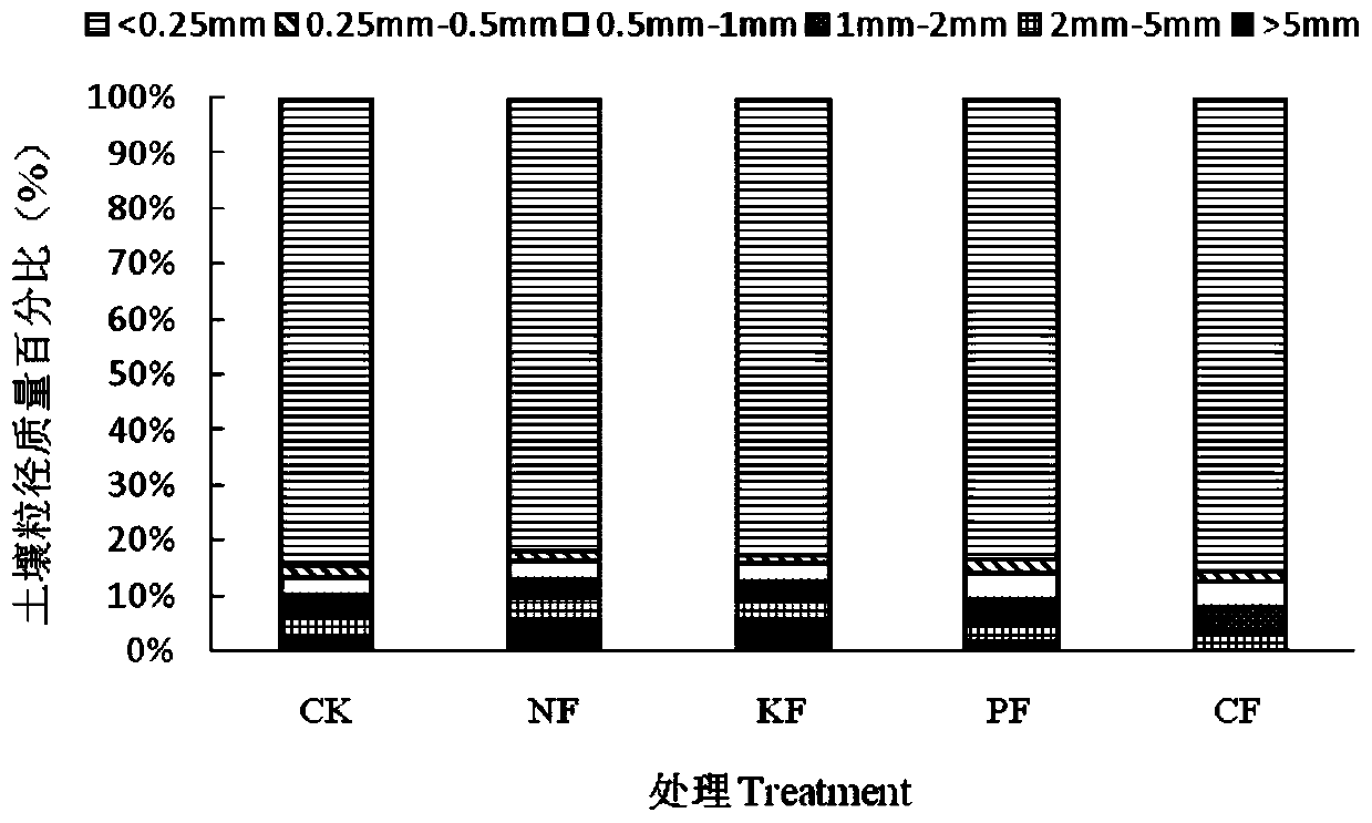 Fertilizer for promoting suaeda salsa to repair coastal severe saline-alkali soil and detection method