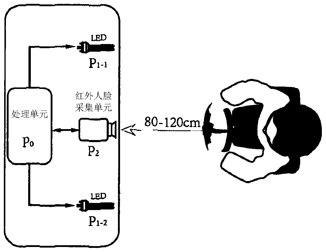 Method for identifying face of living body and corresponding system