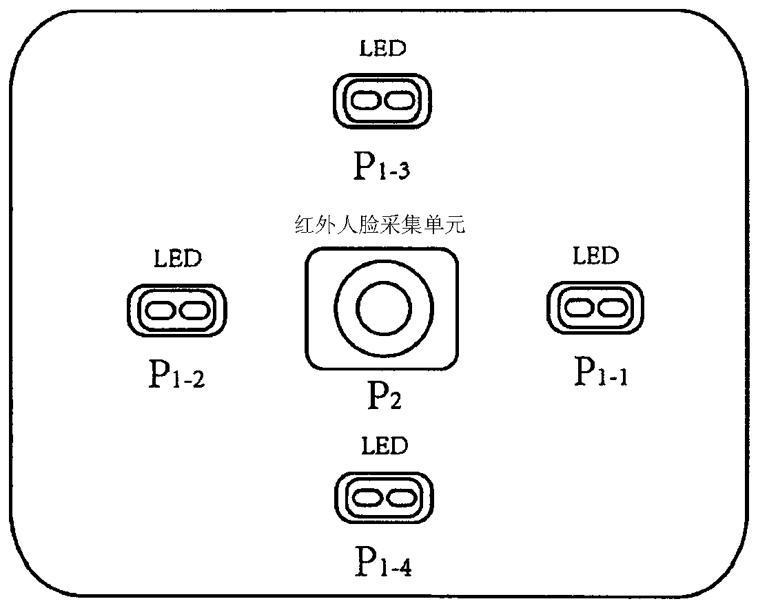 Method for identifying face of living body and corresponding system