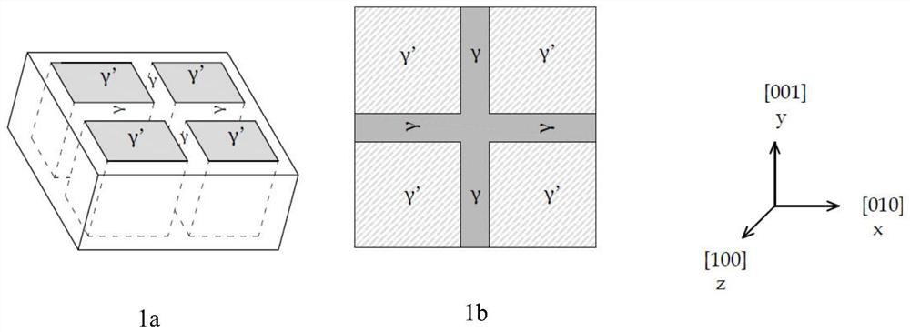 Method for calculating equivalent modulus of nickel-based single crystal superalloy