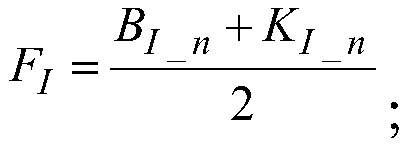 Rock mechanics and reservoir engineering parameter evaluation method