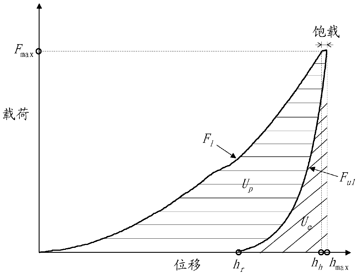 Rock mechanics and reservoir engineering parameter evaluation method