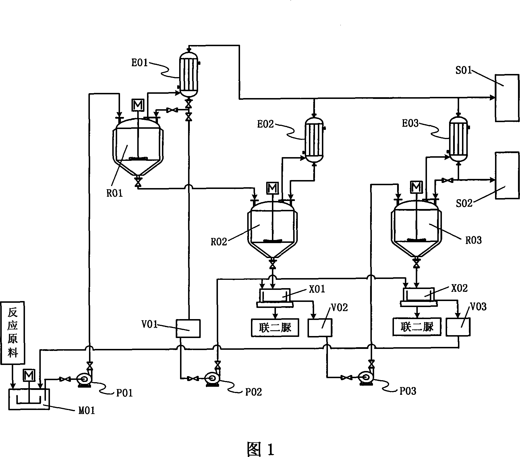 Series production technology of biurea