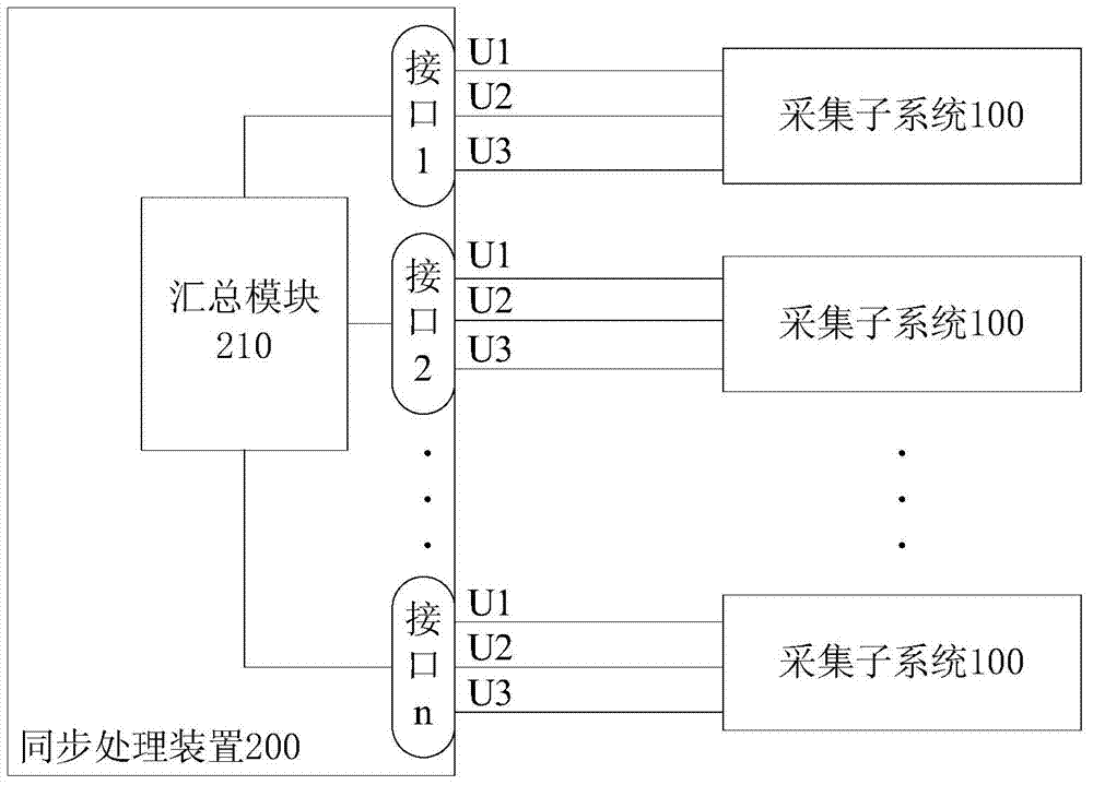 Synchronous acquisition system, method and vehicle of hybrid vehicle economic parameters