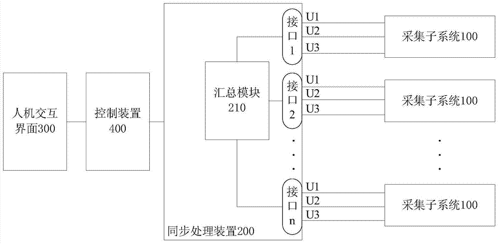 Synchronous acquisition system, method and vehicle of hybrid vehicle economic parameters