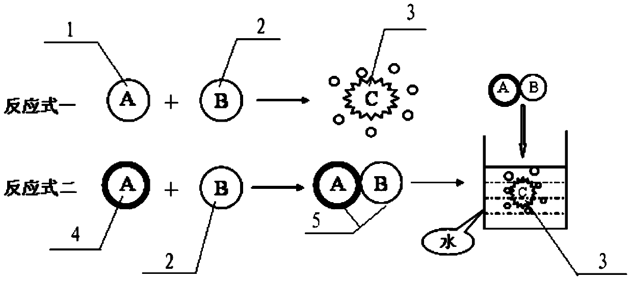 Method for embedding baking powder acidulant