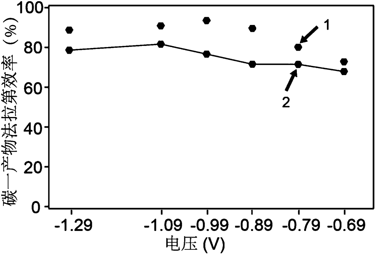 Nanometer tin based catalyst for electrochemical reduction carbon dioxide reaction and preparation method and application thereof