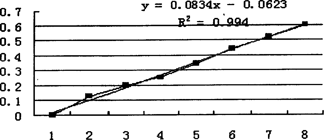 Method for preparing recombinant duck interleukin-2 protein and its application