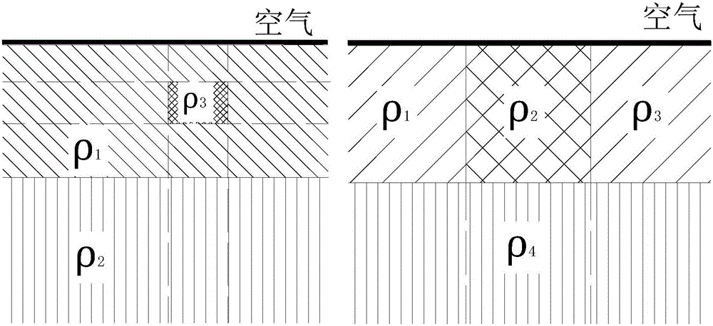 Calculating method for electric current field distribution of soil grounds in partitions and layers