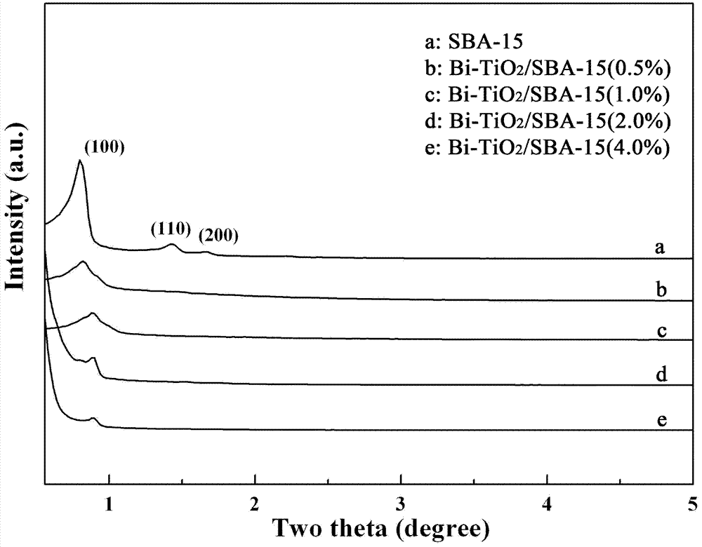 Photocatalyst for efficient degradation of organic dye, and preparation method thereof