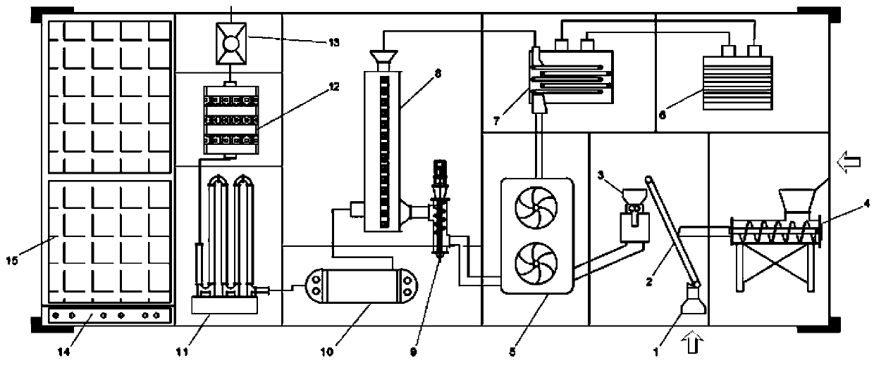 Vehicle-mounted household refuse microwave pyrolysis disposal system