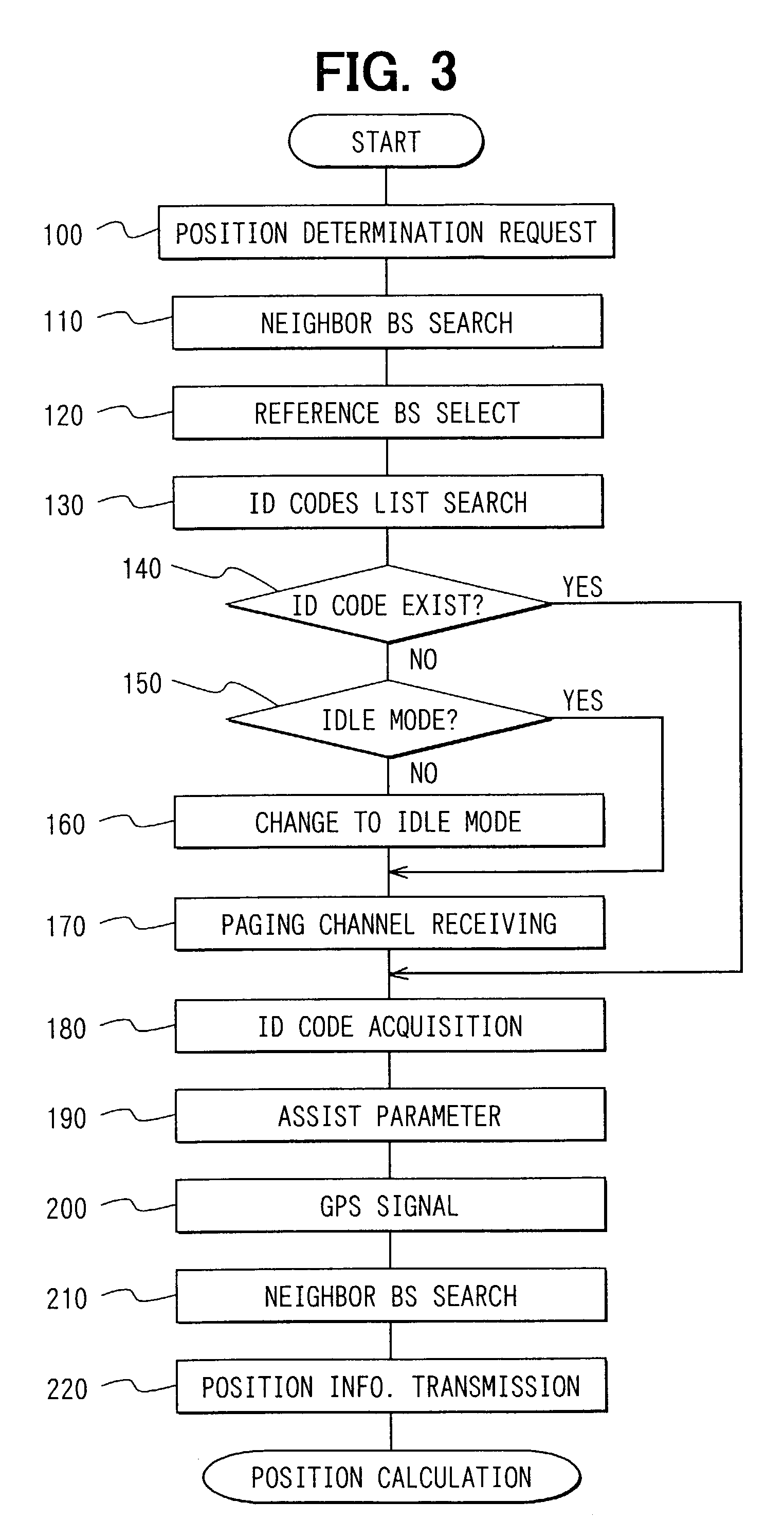 Mobile communications terminal with position determination