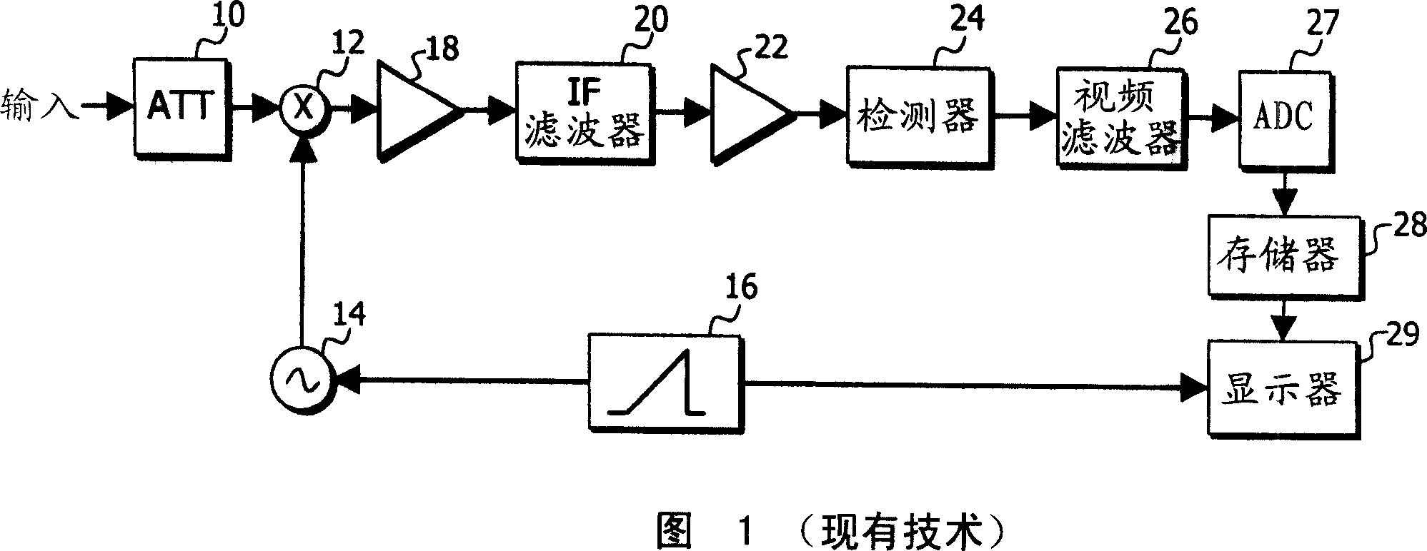 Data processing method for spectrum analyzer