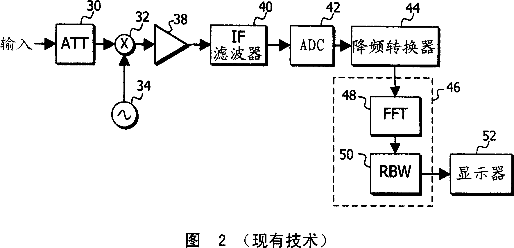 Data processing method for spectrum analyzer