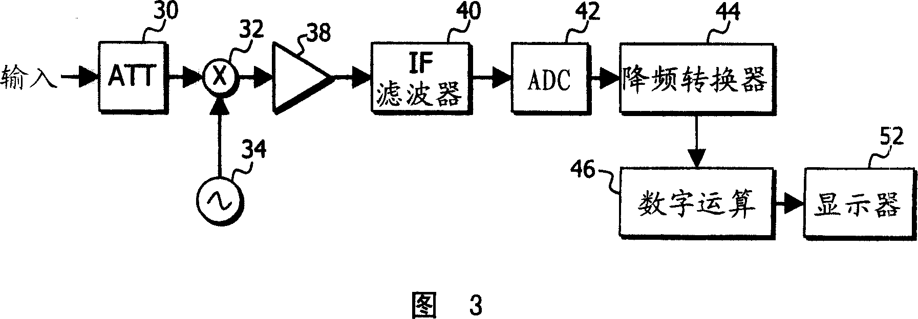 Data processing method for spectrum analyzer