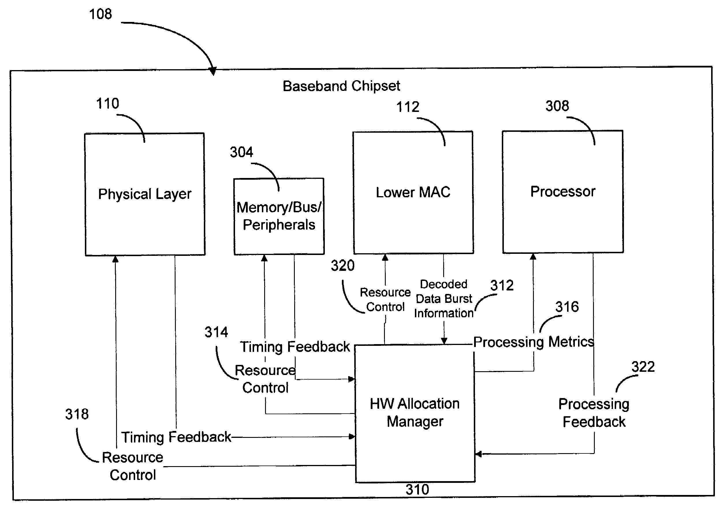 Adaptive resource allocation for orthogonal frequency division multiple access