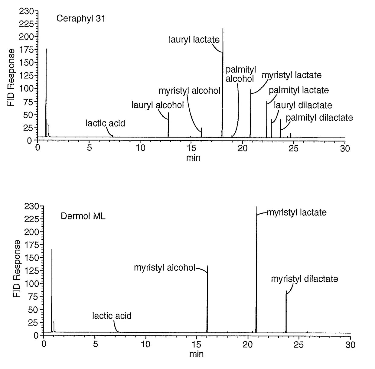 Antimicrobial compositions comprising esters of hydroxycarboxylic acids