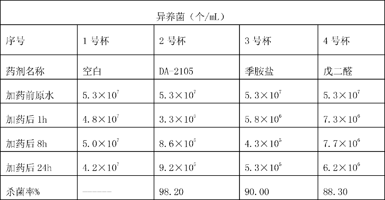 Preparation method for high-efficiency slim stripping bactericide