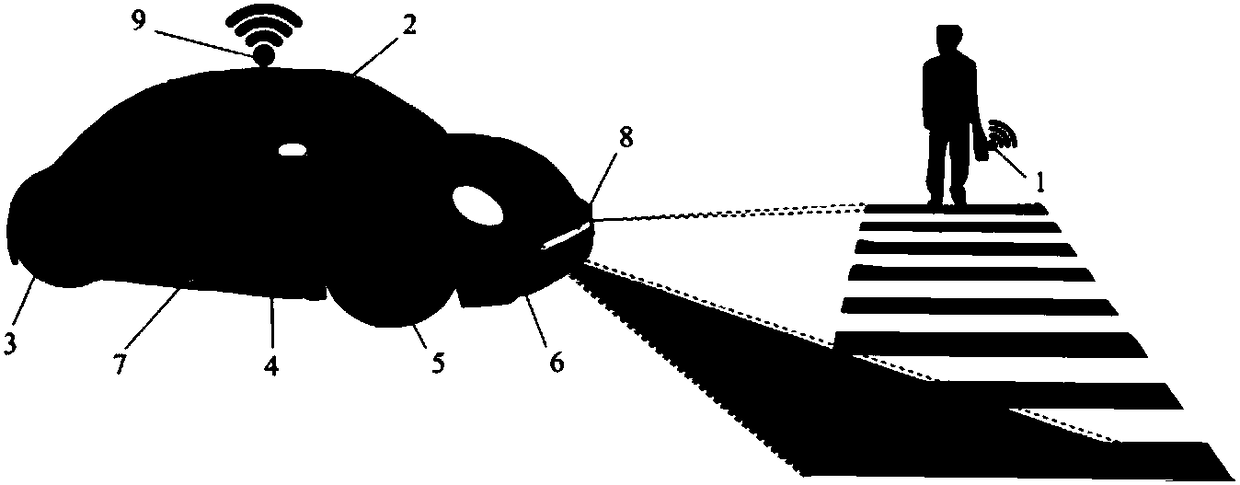 Automobile active anti-collision virtual zebra crossing control system