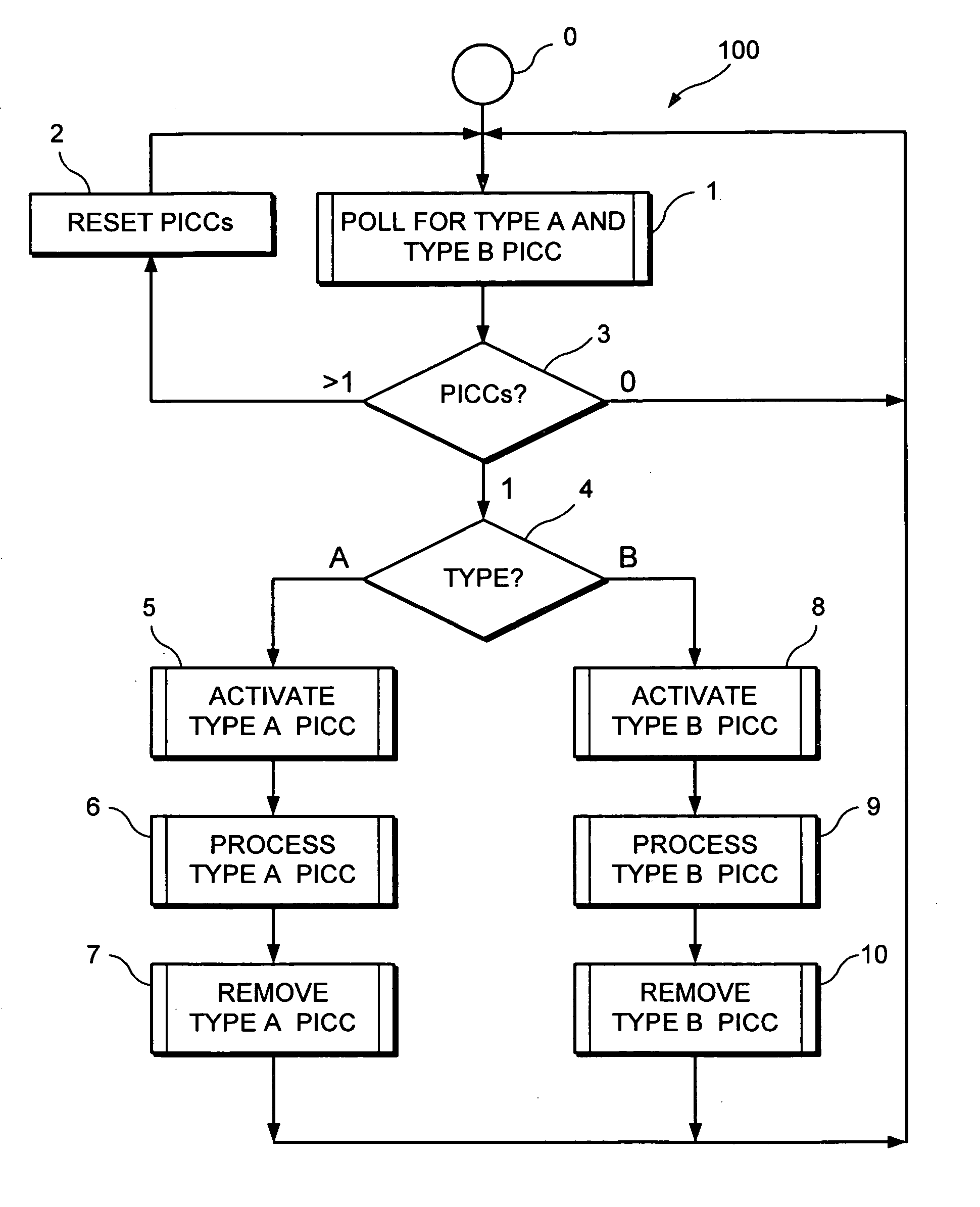 Collision detection and avoidance scheme for contactless card payment systems