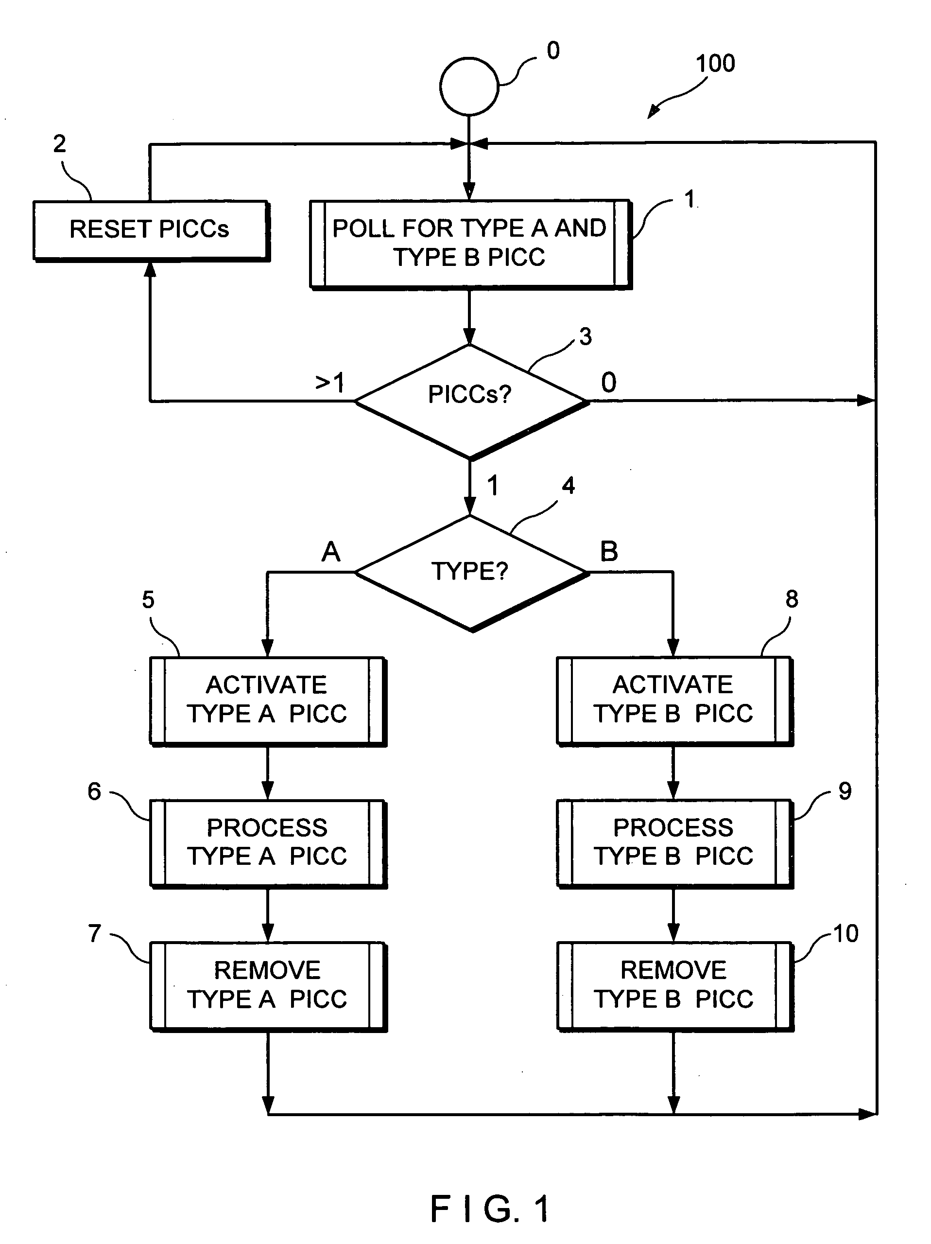 Collision detection and avoidance scheme for contactless card payment systems