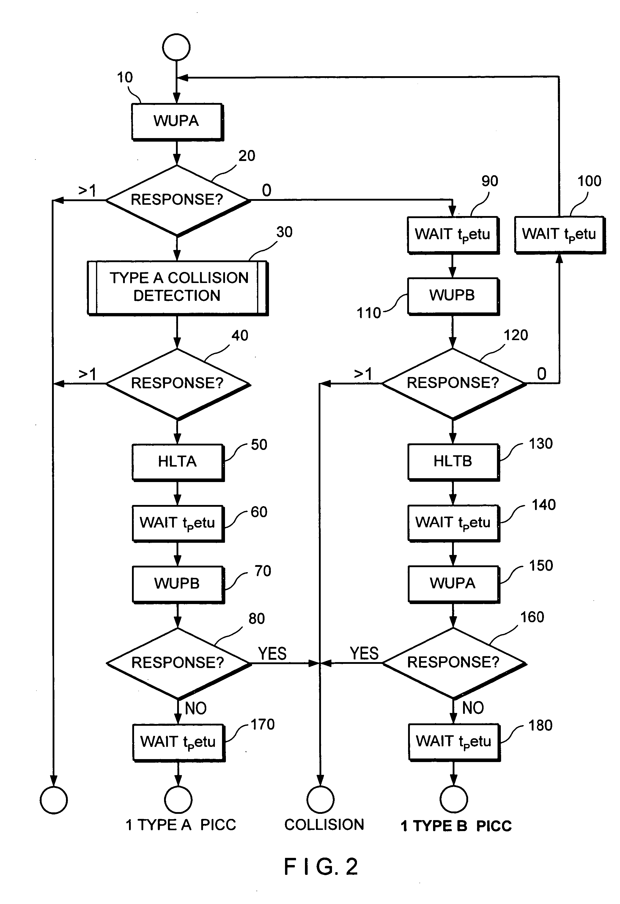 Collision detection and avoidance scheme for contactless card payment systems