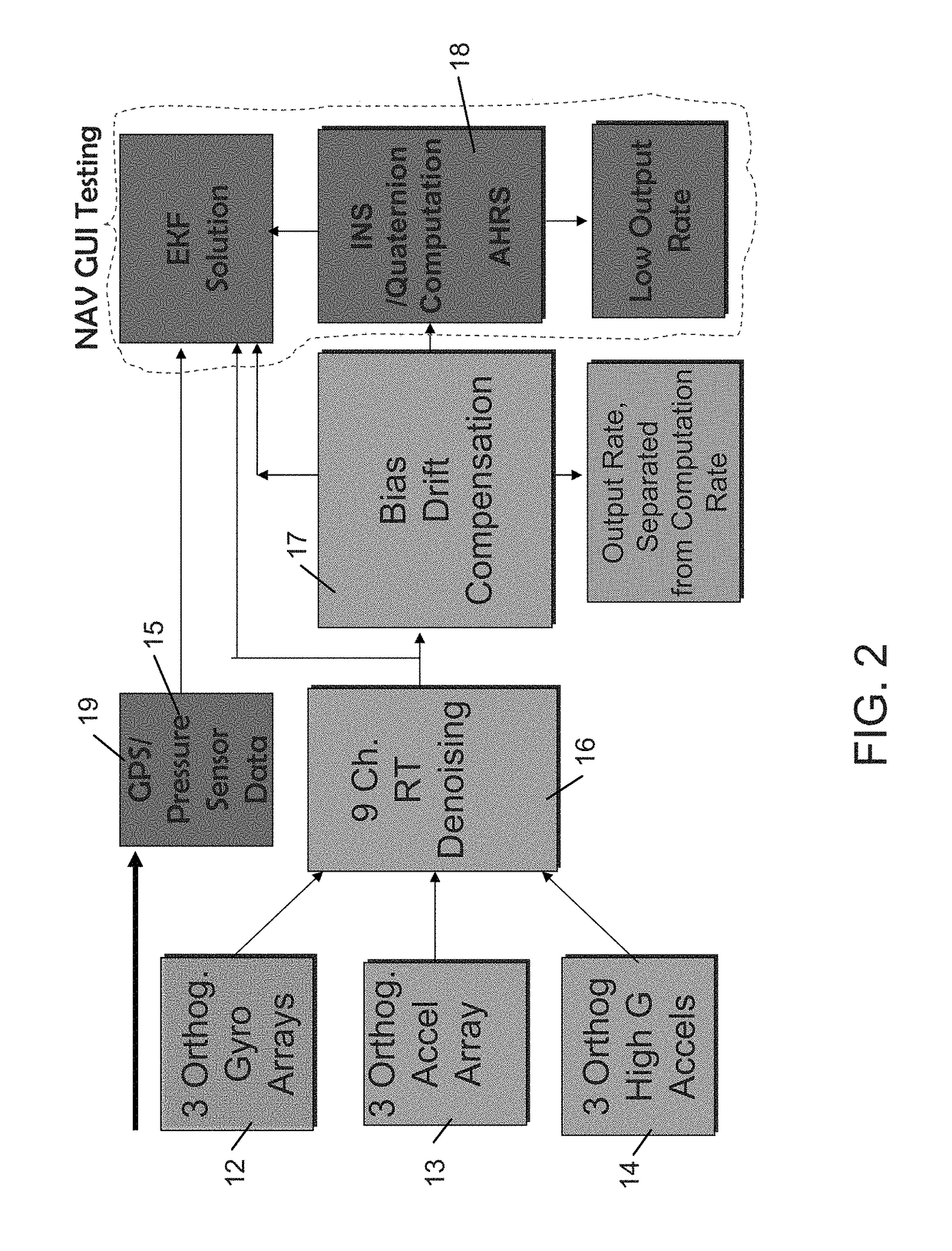 Miniaturized inertial measurement and navigation sensor device and associated methods