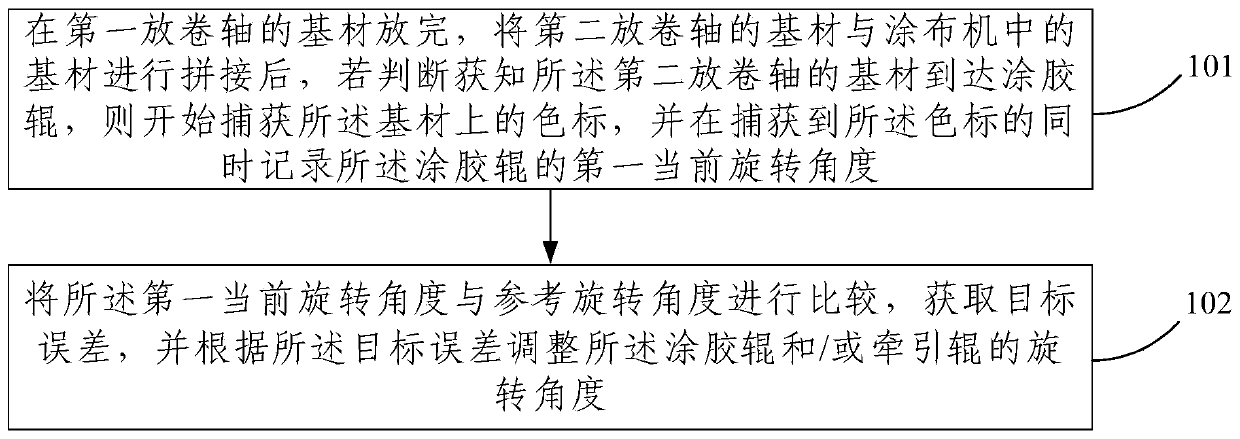 Control method of fixed-point coating machine and fixed-point coating machine