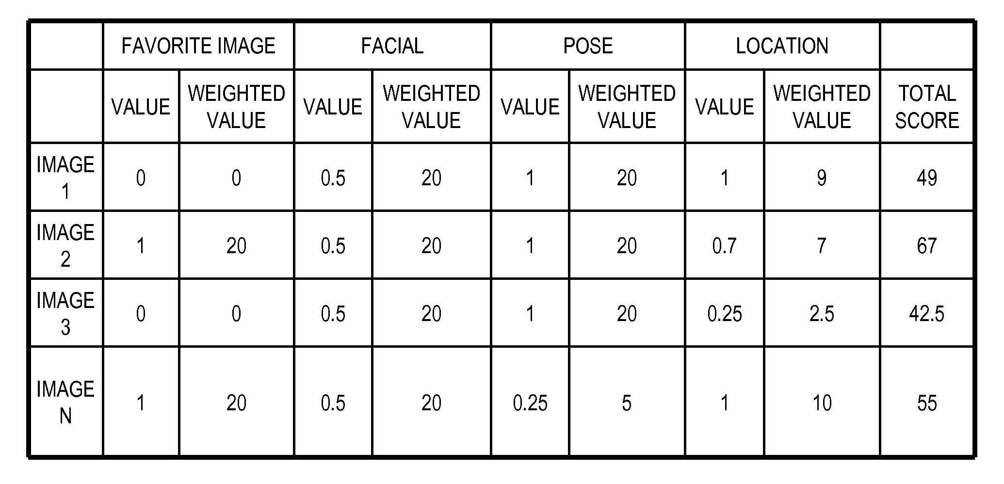 System for coordinating user images in an artistic design