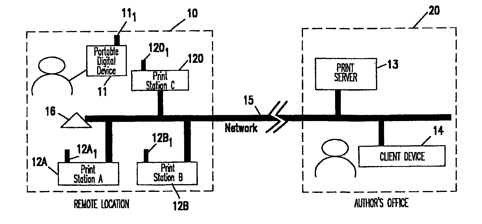 Wireless remote printing system and method