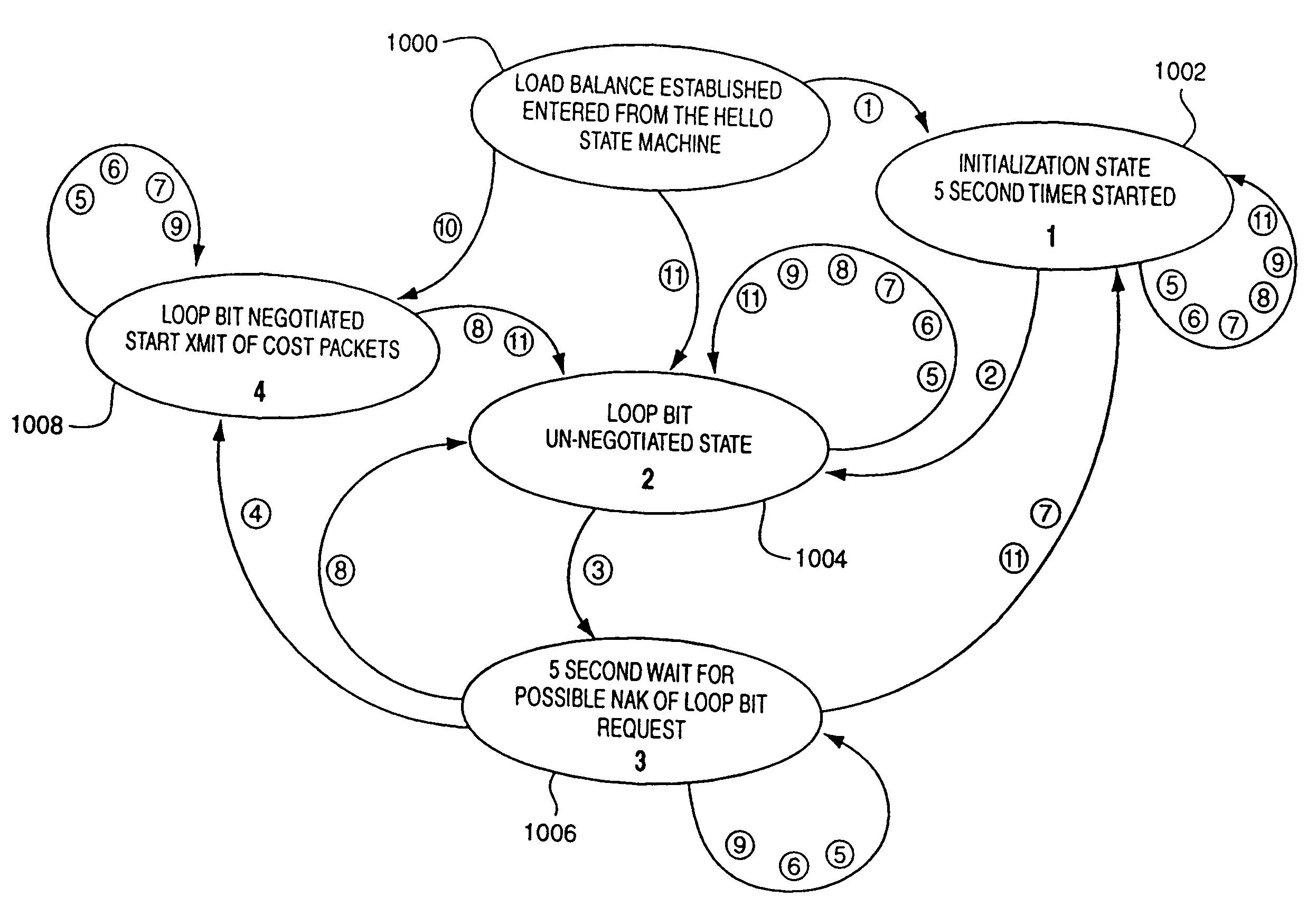 Identity negotiation switch protocols