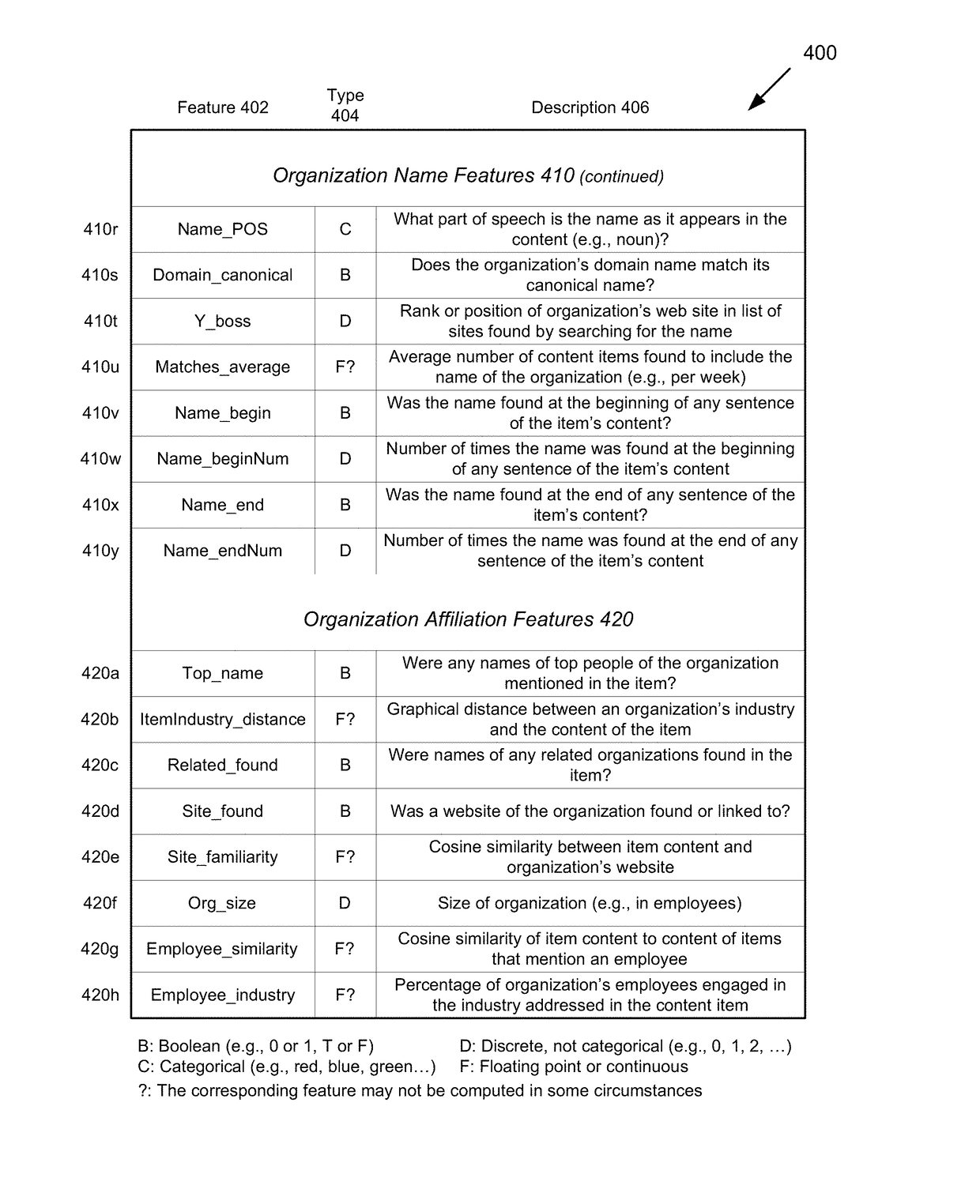 Disambiguating organization names